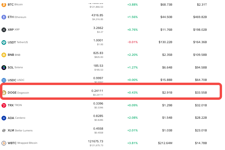 2025买狗狗币：新手如何选择靠谱交易平台？附流程 (年份+核心问题+附流程) - php中文网